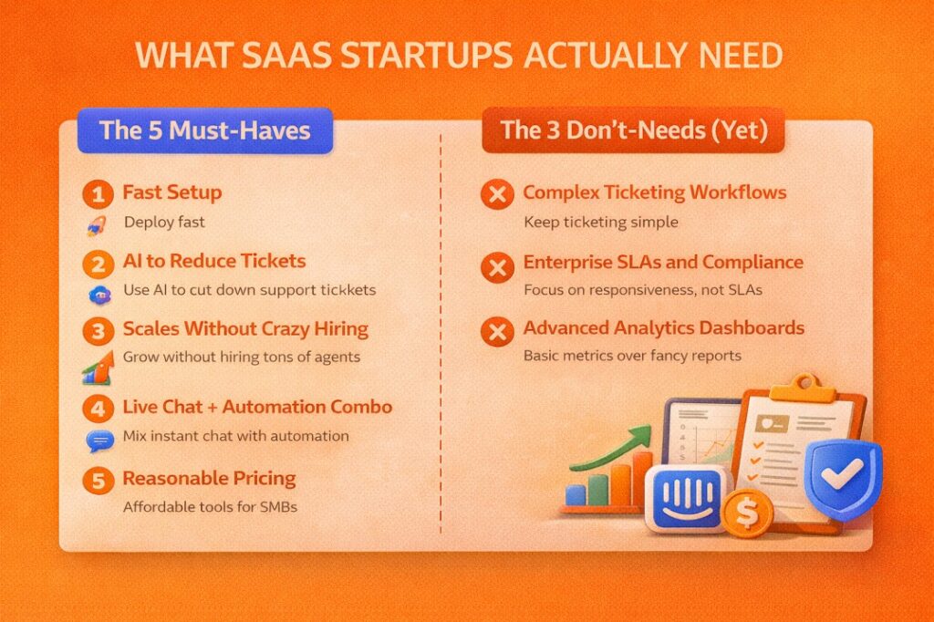 Intercom vs Zendesk: Which Is Better for SaaS Startups in 2026?