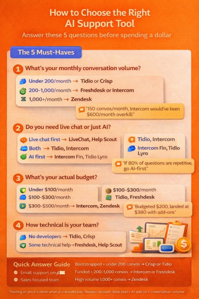 Best AI Customer Support Tools for SaaS Startups in 2026 (8 Tools Tested)